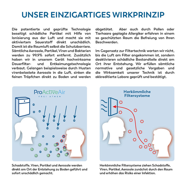 ProActiveAir iO+ - weiss REFURBED