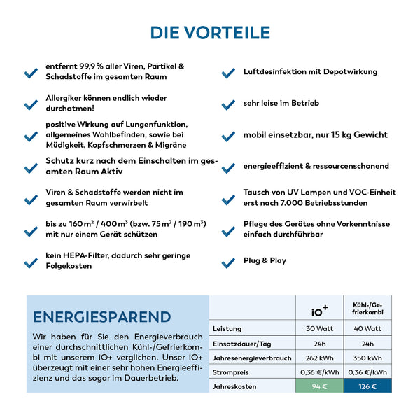 ProActiveAir iO+ weiss